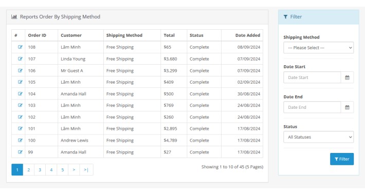 Reports Order By Shipping Method For Opencart