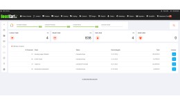 Opencart New Admin Panel Template - BoostCart