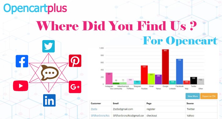 Where Did You Find Us? - Efficient customer origin tracking