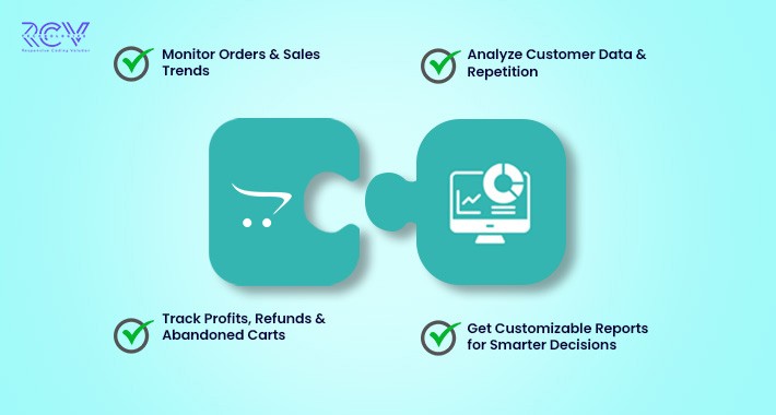 OpenCart Admin Dashboard