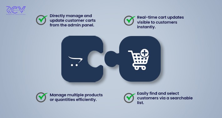 Opencart Customer Cart For Admin