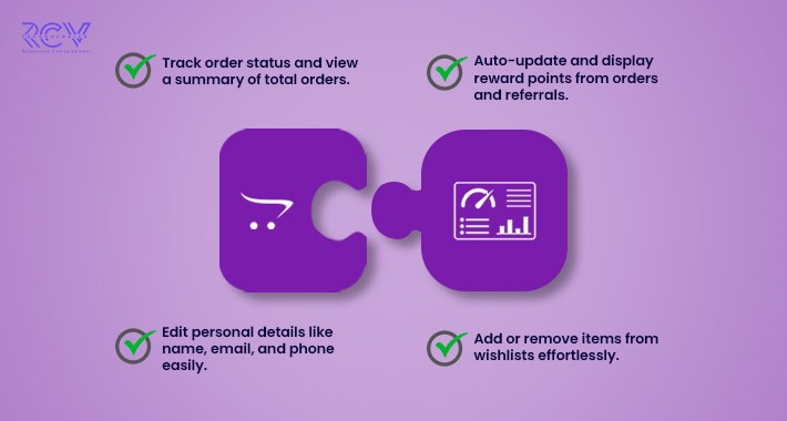 Opencart Customer Dashboard