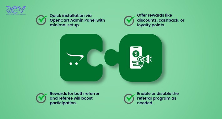 Opencart Referral Program