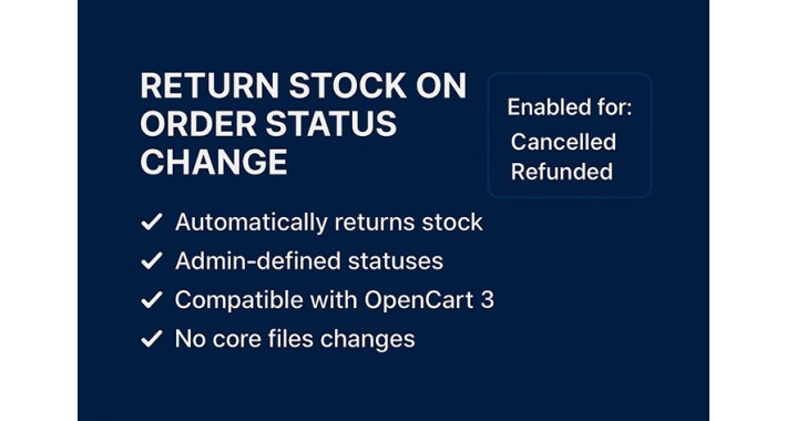 Return Product Stock When Orders Are Cancelled Return Product Stock When Orders Are Cancelled
