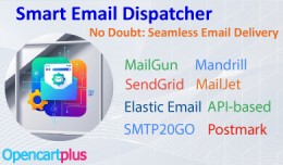 Smart Email Dispatcher - Email Management Never ..