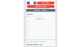 Price History Chart & Tracker