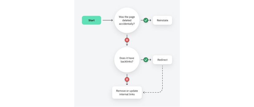 Opencart The Strategic Power of SEO and Link Building for E-commerce Success