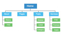 OpenCart Sitemap Fix