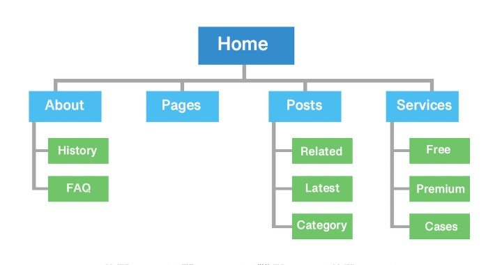 OpenCart Sitemap Fix