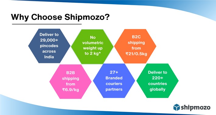 Shipmozo Connector