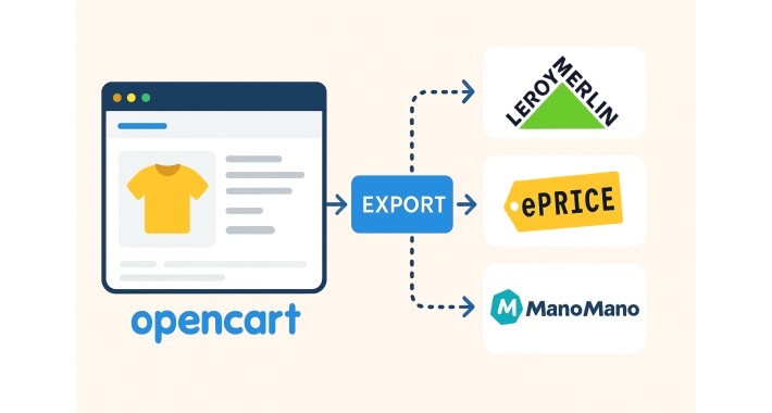 Apex Catalog Export - Send Products to Marketplaces
