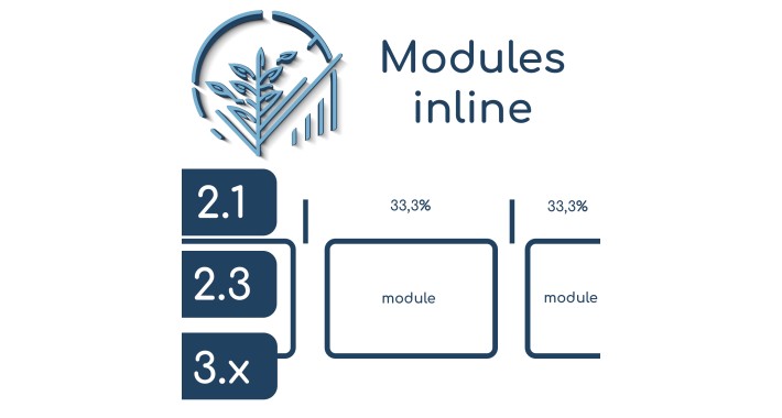 Modules in a row