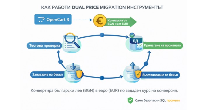 DualPrice Pro – Инструмент за преход към евро DualPrice Pro – Инструмент за преход към евро