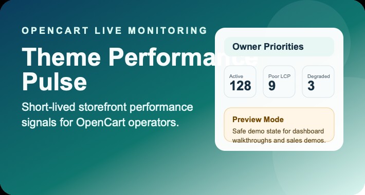 Theme Performance Pulse