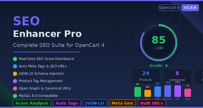 SEO Enhancer Pro for OpenCart 4