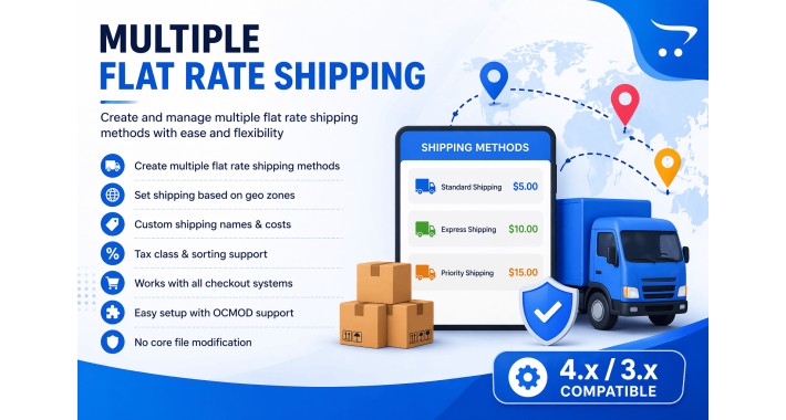 Multiple Flat Rate – 10 Shipping Options