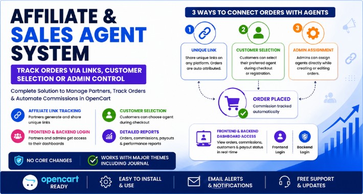 Affiliate & Sales Agent System (Frontend Login + Commission)