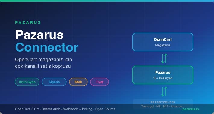 Opencart Pazaryeri Entegrasyonu