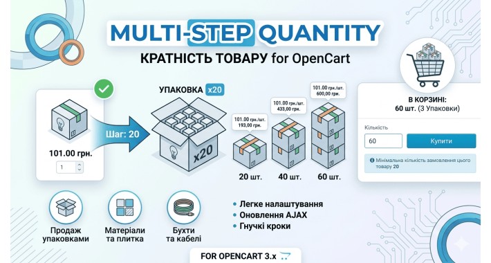 Multi Step Quantity