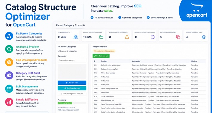 Catalog Structure Optimizer \ Smart Category Fixer
