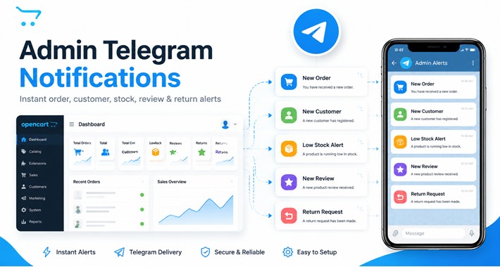 Admin Telegram Notifications