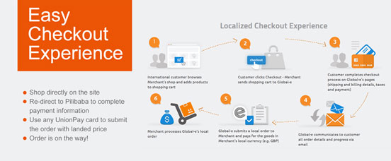Pilibaba for OpenCart Easy Checkout Experience