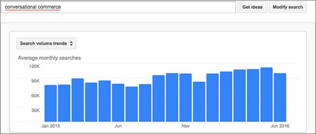 Conversational commerce trends figures