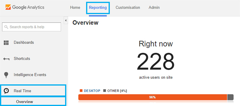 Double check using Google Analytics Real Time