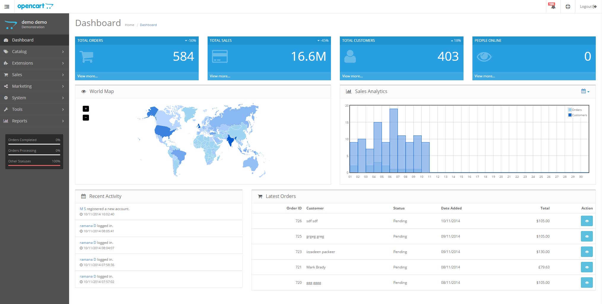 OpenCart 2.0 Admin