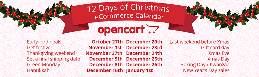 12 Days of Christmas - eCommerce Calendar