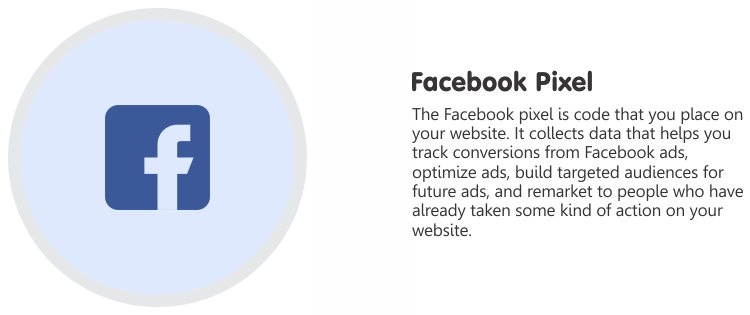 Marketing Campaigns