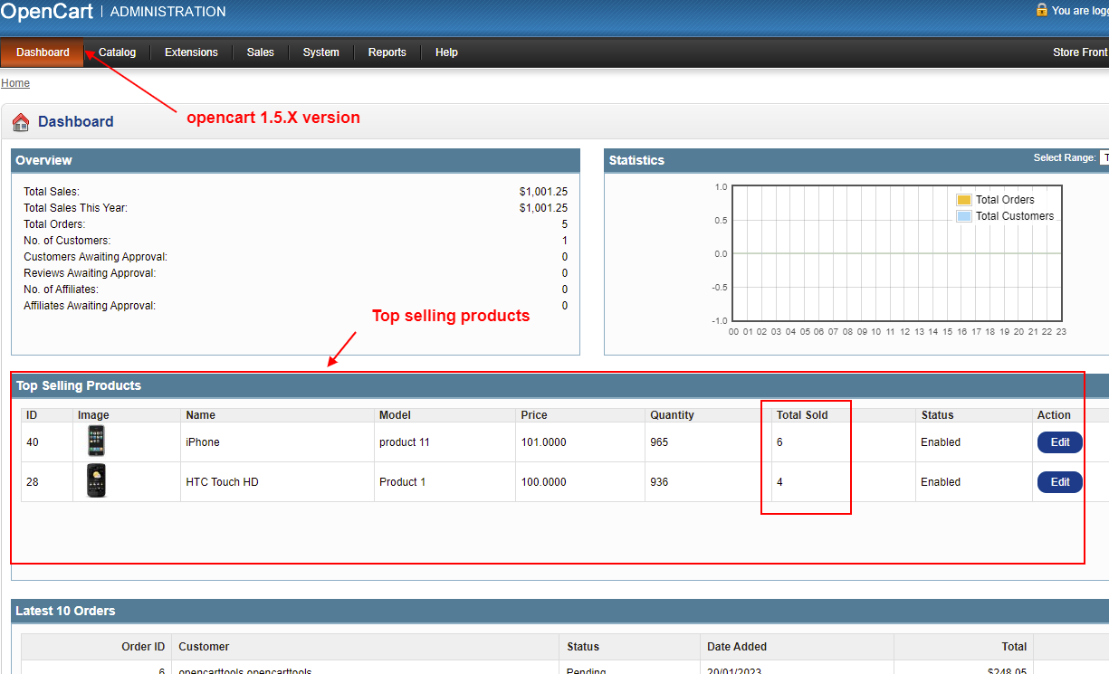 OpenCart - Top Selling Products At Admin Dashboard