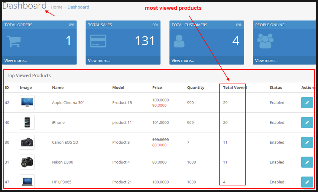 OpenCart - Most Viewed Products At Admin Dashboard