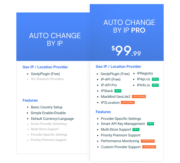 Auto Change by IP module overview
