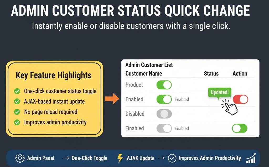 OpenCart - Admin Customer Status Quick Change